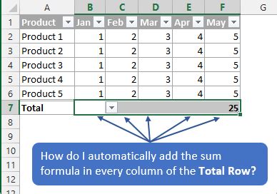 how to add a sum row in excel table
