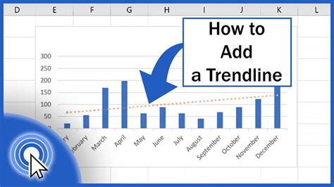 how to add a trend line in excel on a mac