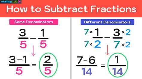 how to add and subtract fractions examples
