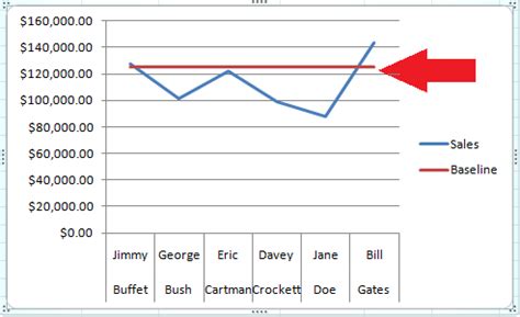 how to add base line in excel graph