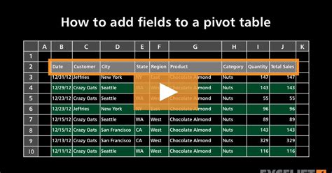 how to add comment field in pivot table