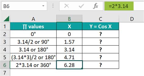 how to add cosine in excel