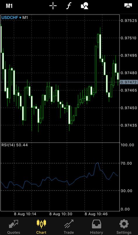 how to add custom indicator in mt5 mobile free