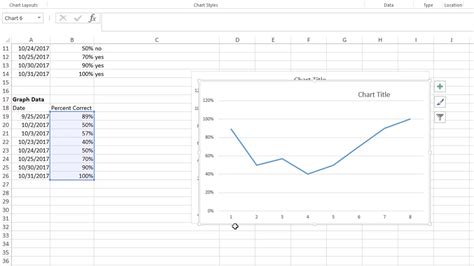 how to add dates to excel chart