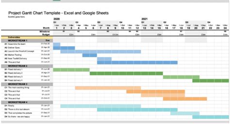 how to add dates to excel gantt project planner