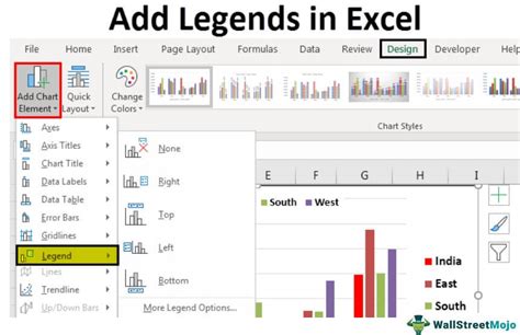 how to add extra legend in excel chart