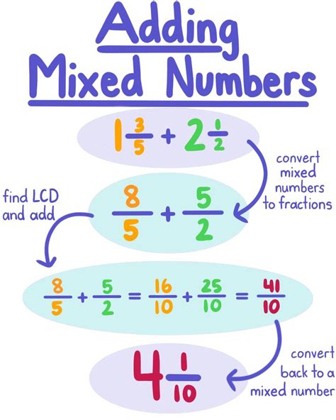 how to add fractions with mixed numbers