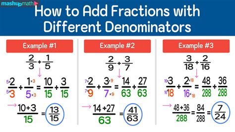 how to add fractions with same denominators