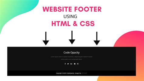 how to add header and footer in web page