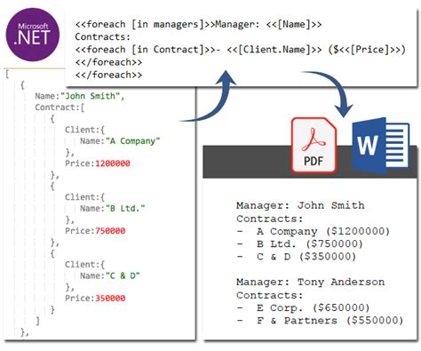 how to add json data in word document