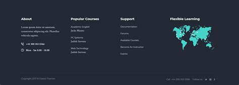 how to add map in footer in wordpress