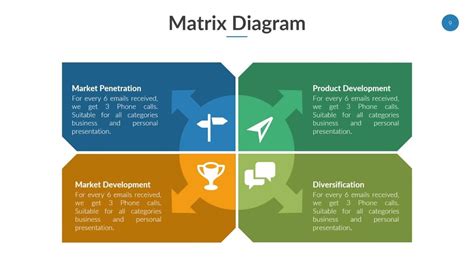how to add matrix in ppt