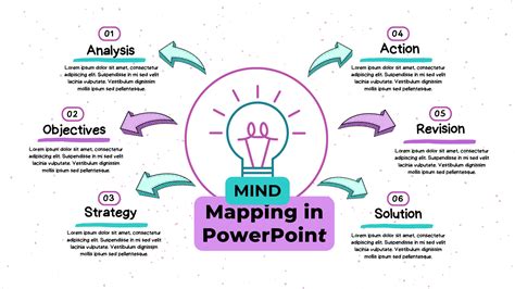 how to add mind map in ppt