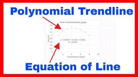 how to add polynomial trendline in excel mac