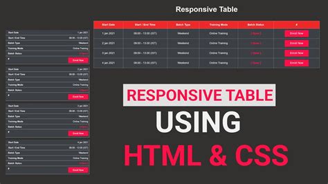 how to add responsive image in html