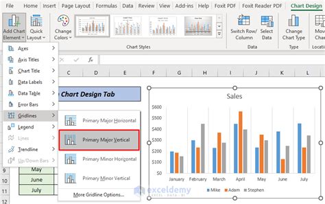 how to add specific gridlines in excel chart