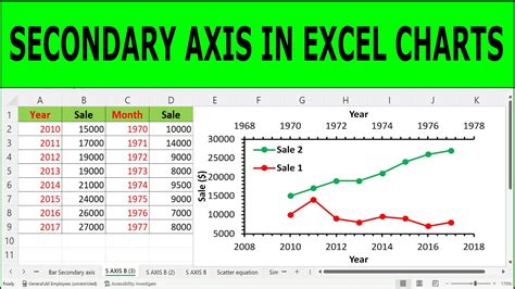 how to add text to y axis in excel