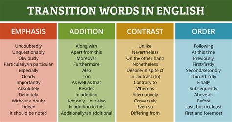 how to add transitions between paragraphs