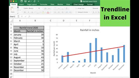 how to add trendline in excel on ipad