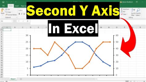 how to add two axis in excel