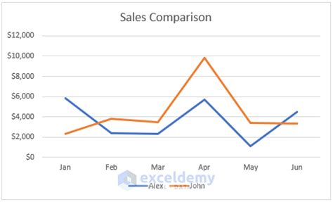 how to add two line graphs together in excel