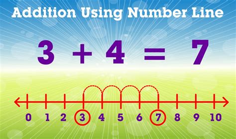 how to add up numbers in numbers
