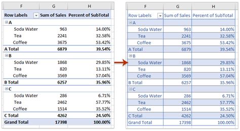how to alternate row colors in excel pivot table