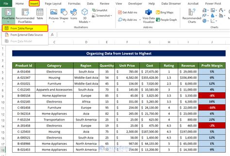 how to analyse data in a pivot table