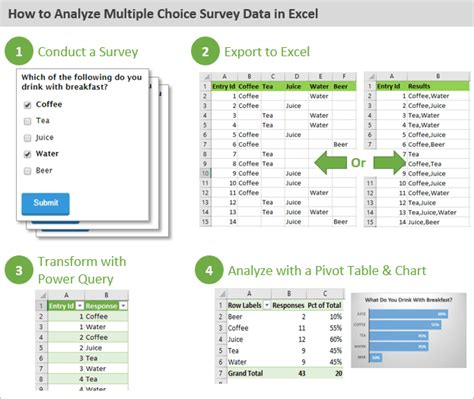 how to analyse survey results in excel