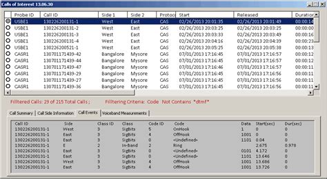 how to analyze cdr