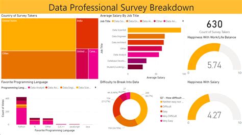 how to analyze survey data in power bi