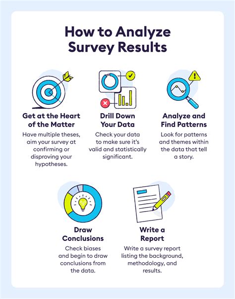 how to analyze survey data in research