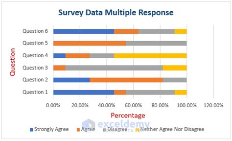 how to analyze survey data with multiple responses