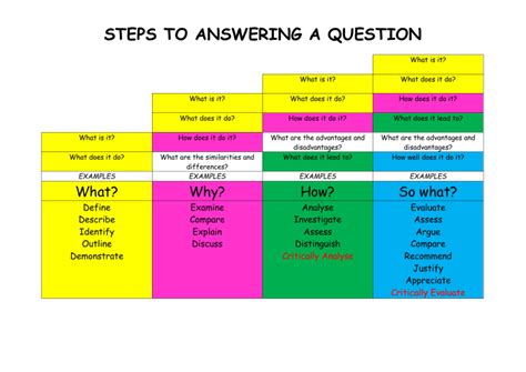 how to answer describe questions examples