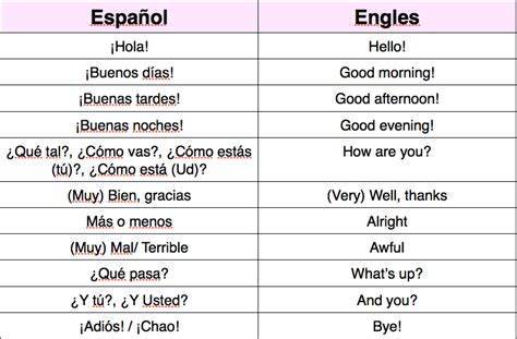 how to answer to hola como estas