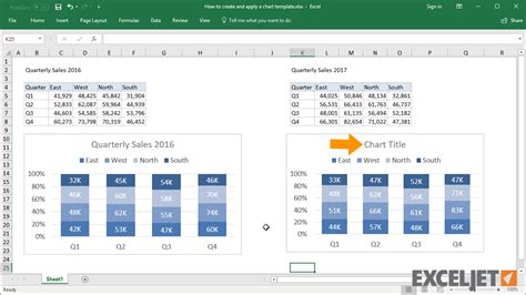 how to apply chart template in excel