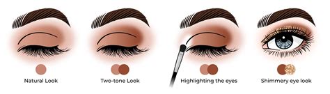 how to apply one shade of eyeshadow