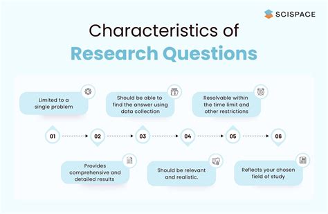 how to ask a research question examples