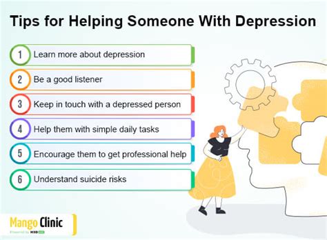how to ask doctor for help with depression