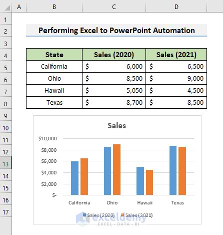 how to automate excel to powerpoint