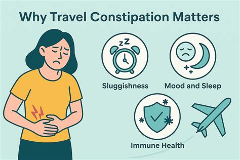 how to avoid constipation during travel