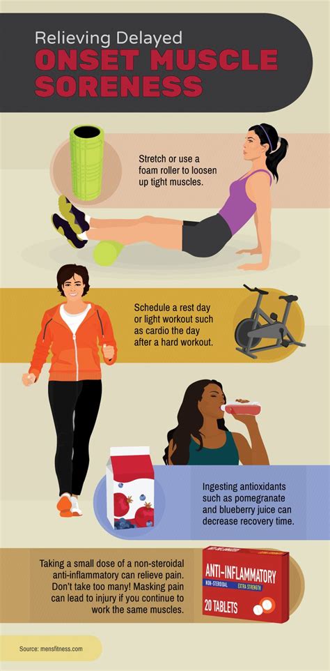how to avoid pain after exercise