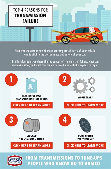 how to avoid transmission failure