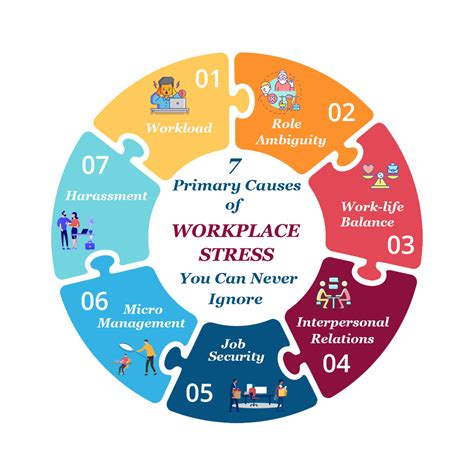 how to avoid workplace stress