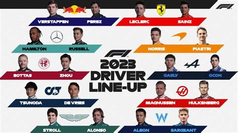 how to be a driver in formula 1