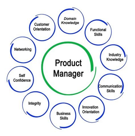 how to be a product manager in tech