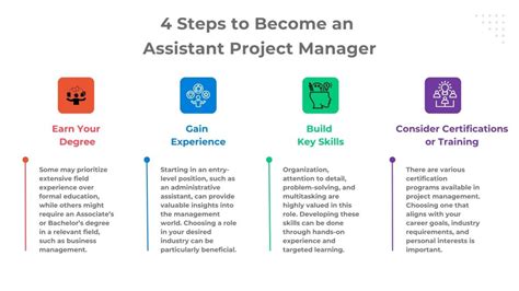 how to become an associate project manager