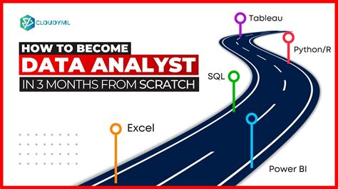 how to become data analyst reddit