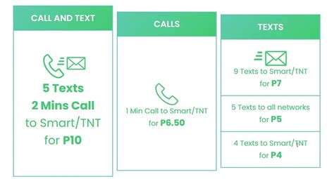 how to borrow call load in smart via text