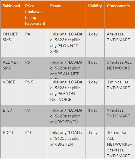 how to borrow call load in tnt